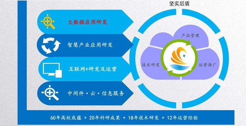 軟件開發定制，價格低就一定差嗎？